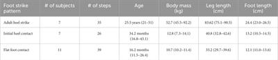 Variable gearing at the ankle during walking in adults and young children: implications for foot development and evolution